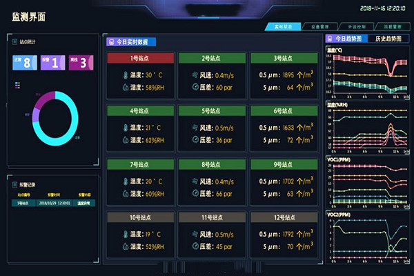 裕乾帶你一睹環境監測系統界面！